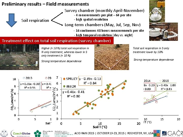 Preliminary results – Field measurements Survey chamber (monthly April-November) Soil respiration - 4 measurements