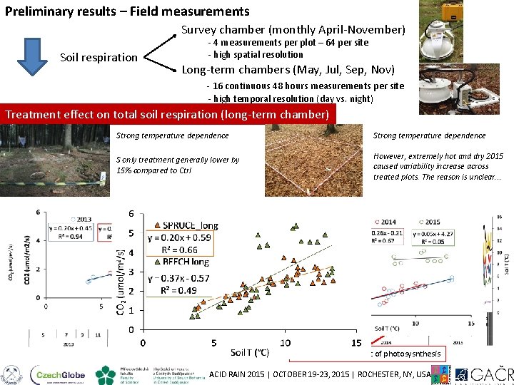 Preliminary results – Field measurements Survey chamber (monthly April-November) Soil respiration - 4 measurements