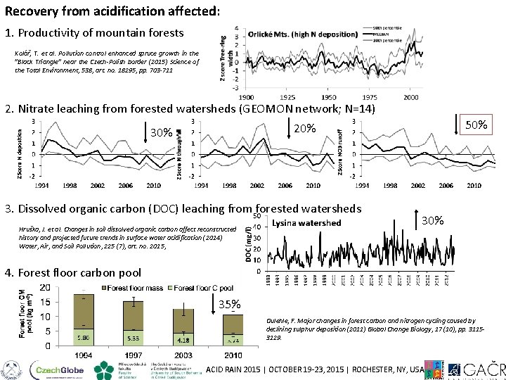 Recovery from acidification affected: 1. Productivity of mountain forests Kolář, T. et al. Pollution