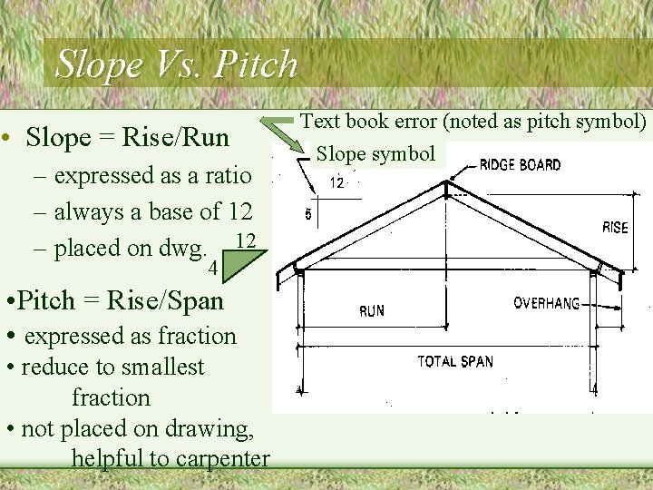 Slope Vs. Pitch • Slope = Rise/Run – expressed as a ratio – always