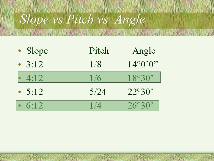 Slope vs Pitch vs Angle • • • Slope 3: 12 4: 12 5: