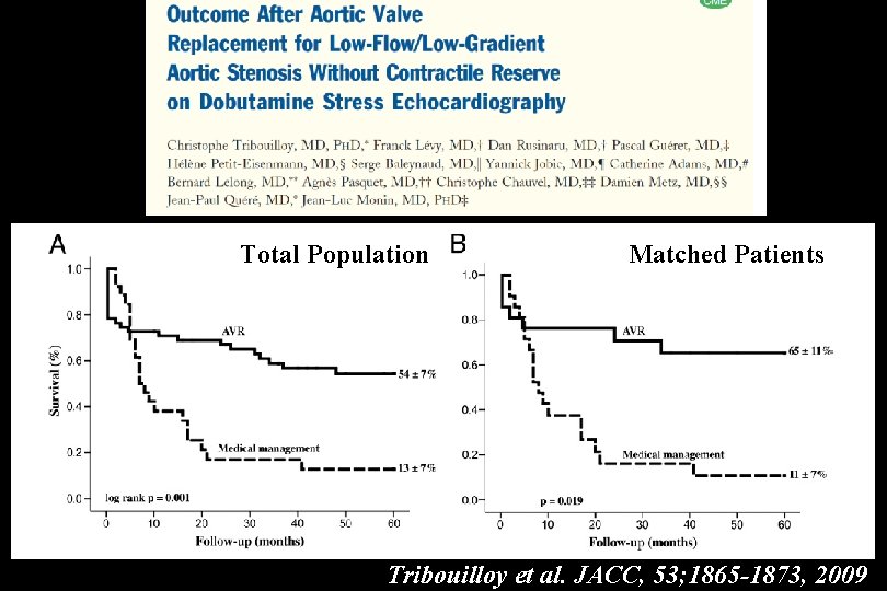 Total Population Matched Patients Tribouilloy et al. JACC, 53; 1865 -1873, 2009 Total Population Matched Patients Tribouilloy et al. JACC, 53; 1865 -1873, 2009