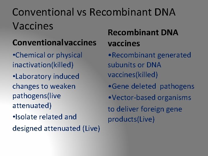 Conventional vs Recombinant DNA Vaccines Conventionalvaccines • Chemical or physical inactivation(killed) • Laboratory induced