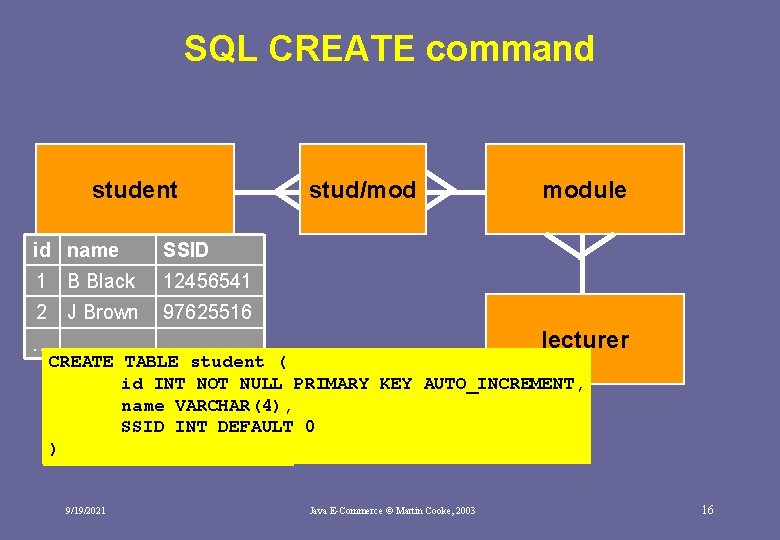 SQL CREATE command student id name SSID 1 B Black 12456541 2 J Brown