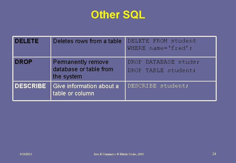 Other SQL DELETE Deletes rows from a table DELETE FROM student WHERE name=‘fred’; DROP