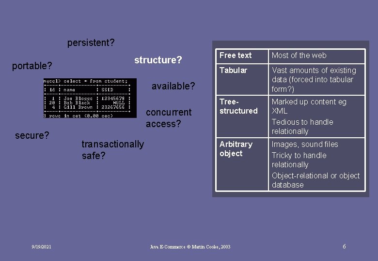 persistent? portable? structure? Free text Most of the web Tabular Vast amounts of existing