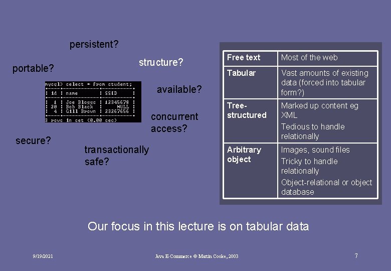 persistent? portable? structure? Free text Most of the web Tabular Vast amounts of existing