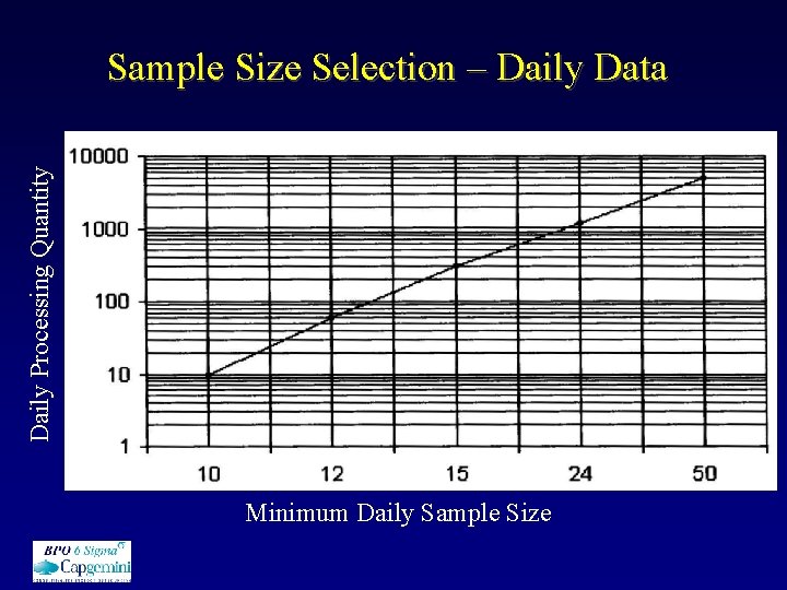 Daily Processing Quantity Sample Size Selection – Daily Data Minimum Daily Sample Size 