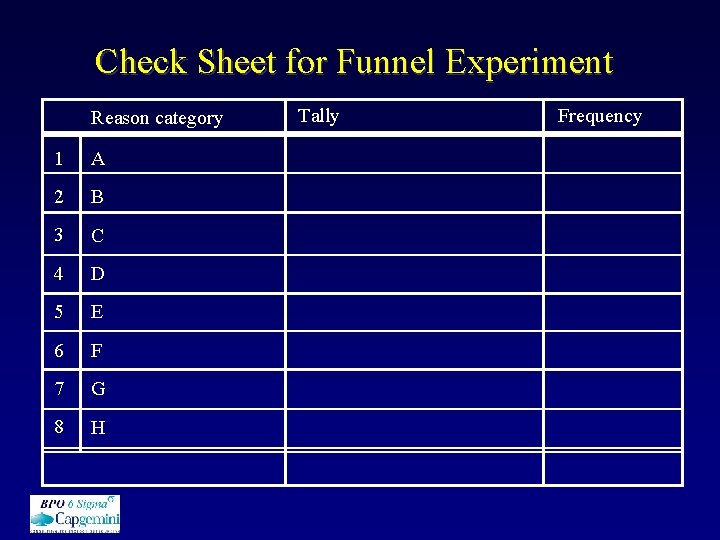 Check Sheet for Funnel Experiment Reason category 1 A 2 B 3 C 4