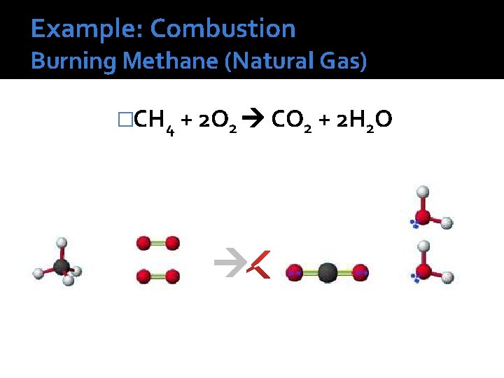 Example: Combustion Burning Methane (Natural Gas) �CH 4 + 2 O 2 CO 2