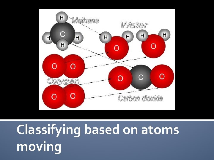 Classifying based on atoms moving 