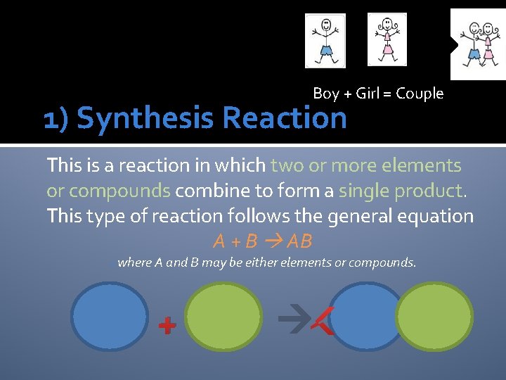 Boy + Girl = Couple 1) Synthesis Reaction This is a reaction in which