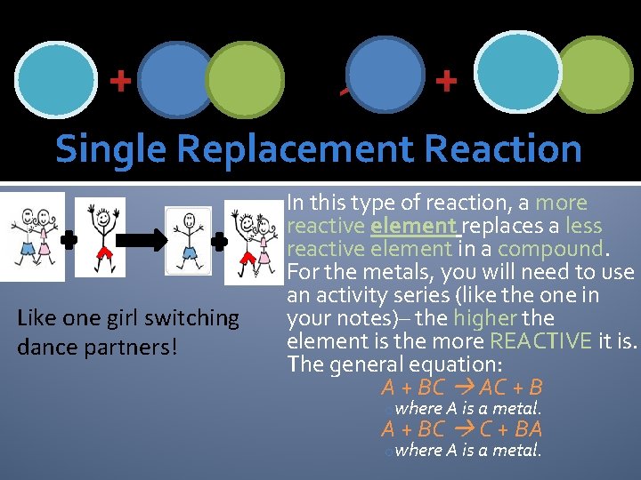 + + Single Replacement Reaction Like one girl switching dance partners! In this type