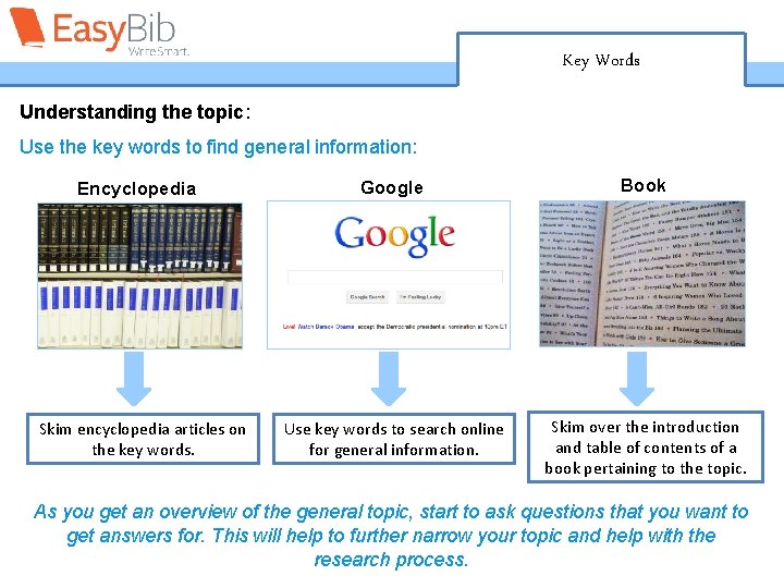 Key Words Understanding the topic: Use the key words to find general information: Encyclopedia