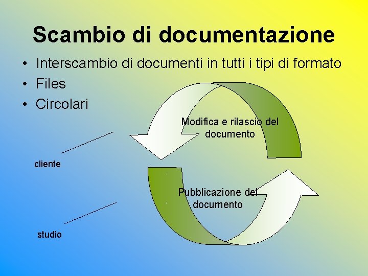Scambio di documentazione • Interscambio di documenti in tutti i tipi di formato •
