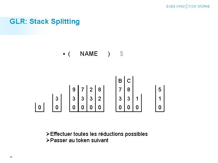 GLR: Stack Splitting ▪ ( NAME ) $ B C 0 9 7 2