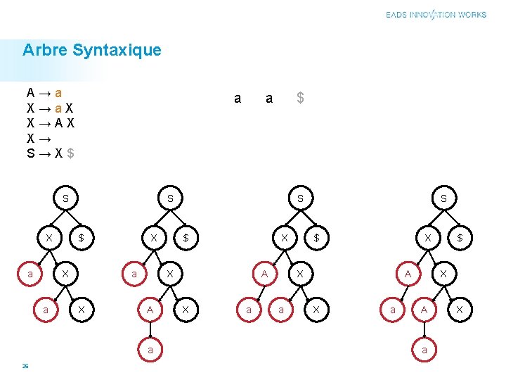 Arbre Syntaxique A→a X→a. X X→AX X→ S→X$ a S X a $ X