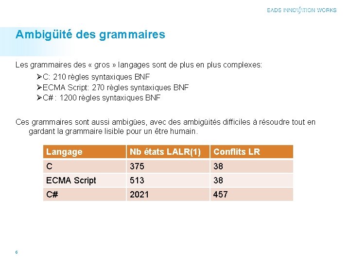 Ambigüité des grammaires Les grammaires des « gros » langages sont de plus en