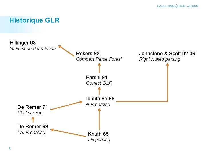 Historique GLR Hilfinger 03 GLR mode dans Bison Rekers 92 Johnstone & Scott 02