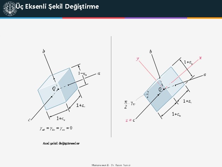 Üç Eksenli Şekil Değiştirme Asal şekil değiştirmeler Mukavemet II - Dr. Rasim Temür 