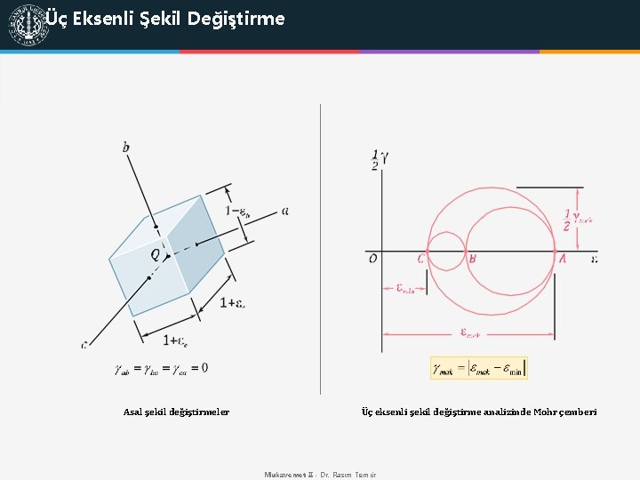 Üç Eksenli Şekil Değiştirme Asal şekil değiştirmeler Üç eksenli şekil değiştirme analizinde Mohr çemberi