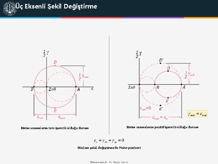 Üç Eksenli Şekil Değiştirme Birim uzamaların ters işaretli olduğu durum Birim uzamaların pozitif işaretli