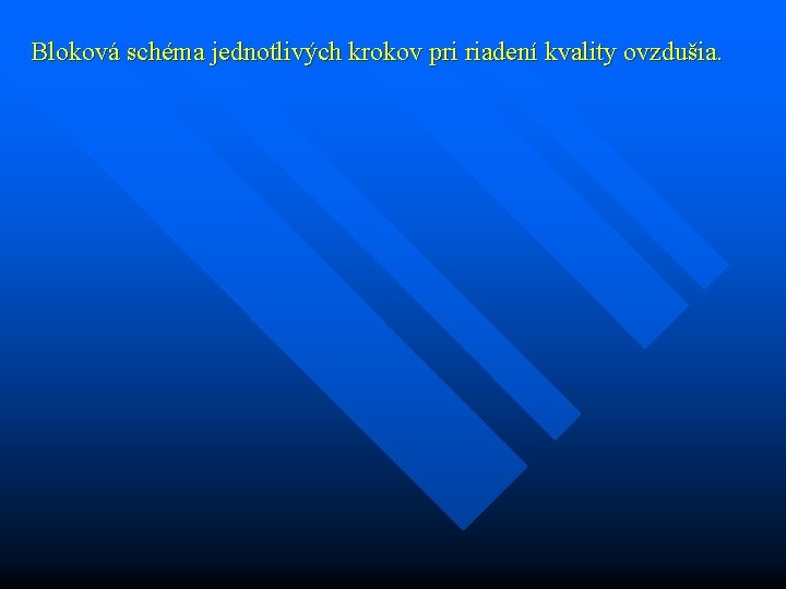 Bloková schéma jednotlivých krokov pri riadení kvality ovzdušia. 