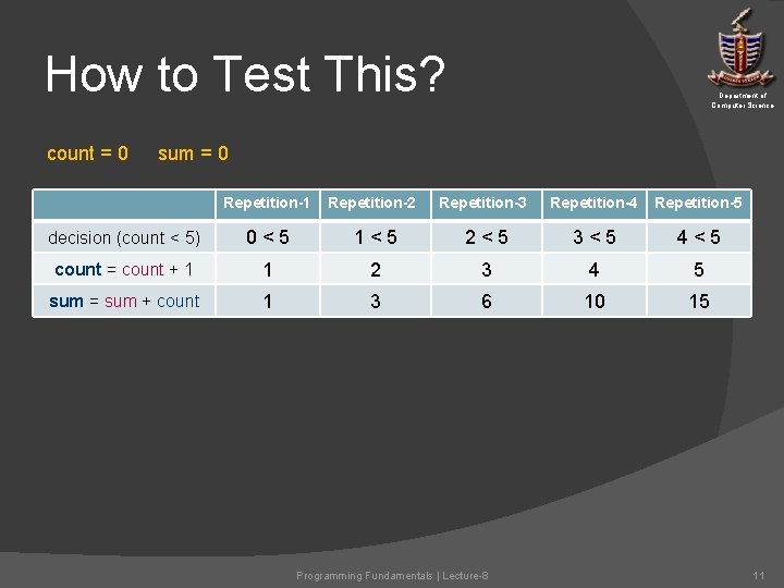 How to Test This? count = 0 Department of Computer Science sum = 0 How to Test This? count = 0 Department of Computer Science sum = 0