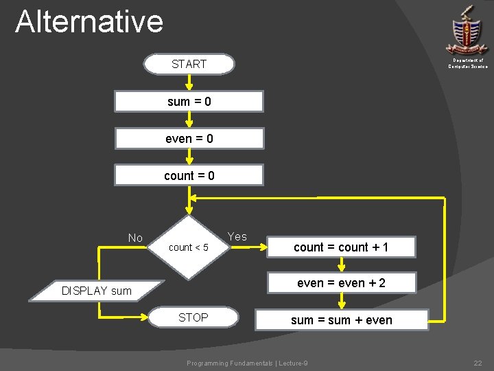 Alternative Department of Computer Science START sum = 0 even = 0 count = Alternative Department of Computer Science START sum = 0 even = 0 count =