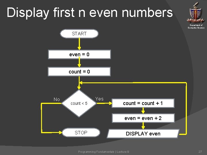Display first n even numbers Department of Computer Science START even = 0 count Display first n even numbers Department of Computer Science START even = 0 count