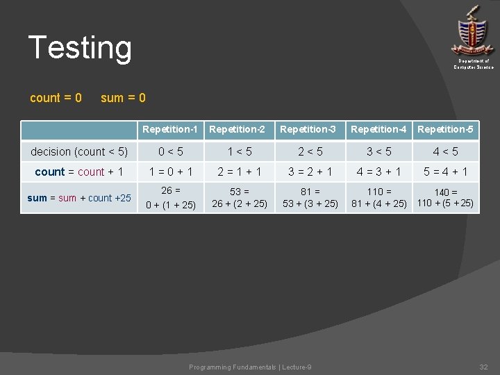 Testing count = 0 Department of Computer Science sum = 0 Repetition-1 Repetition-2 Repetition-3 Testing count = 0 Department of Computer Science sum = 0 Repetition-1 Repetition-2 Repetition-3
