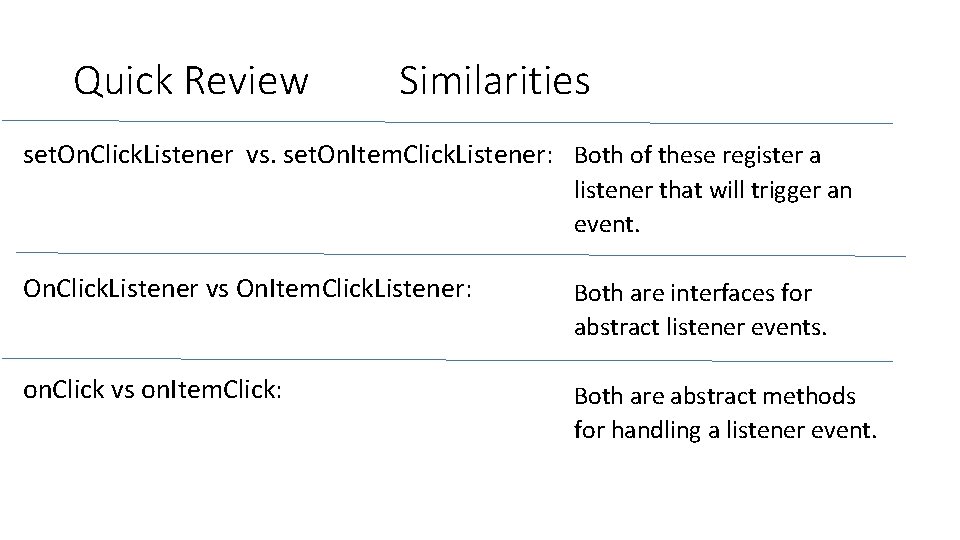 Quick Review Similarities set. On. Click. Listener vs. set. On. Item. Click. Listener: Both