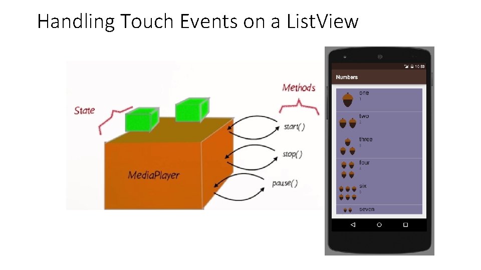 Handling Touch Events on a List. View 