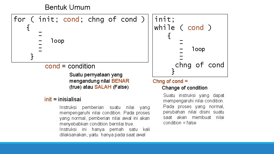 Bentuk Umum for ( init; cond; chng of cond ) { - loop }