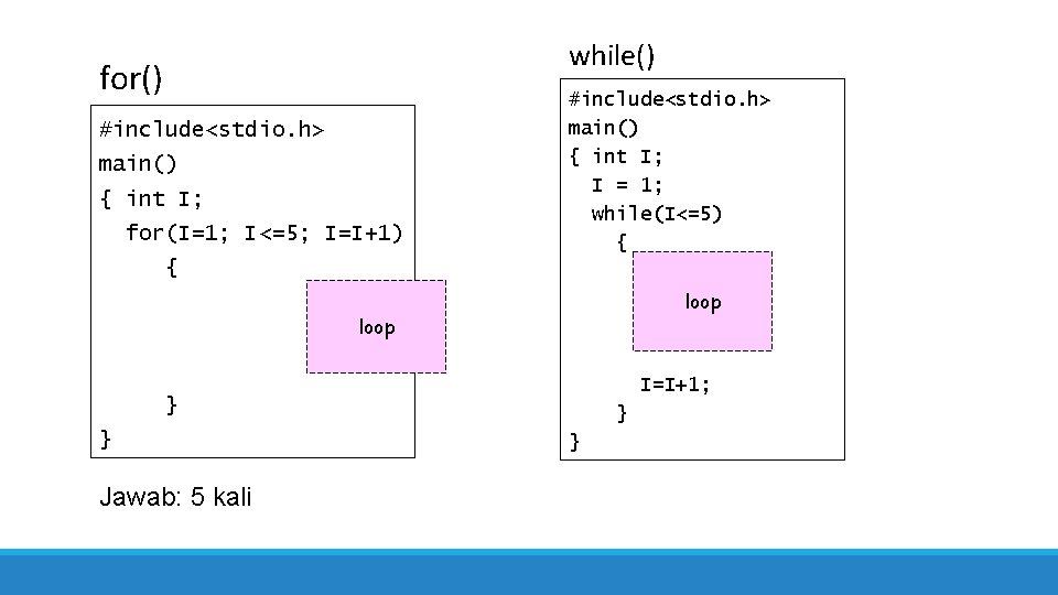 while() for() #include<stdio. h> main() { int I; for(I=1; I<=5; I=I+1) #include<stdio. h> main()
