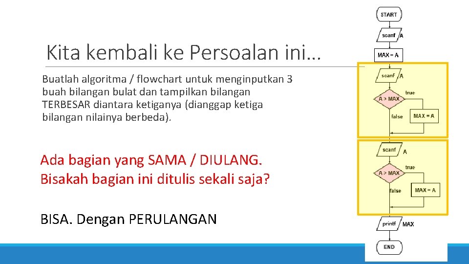 Kita kembali ke Persoalan ini… Buatlah algoritma / flowchart untuk menginputkan 3 buah bilangan
