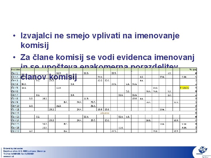  • Izvajalci ne smejo vplivati na imenovanje komisij • Za člane komisij se