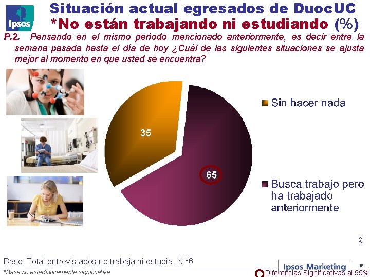 Situación actual egresados de Duoc. UC *No están trabajando ni estudiando (%) © 2008