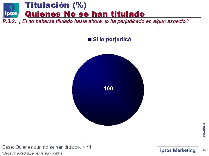 Titulación (%) Quienes No se han titulado © 2008 Ipsos P. 3. 2. ¿El