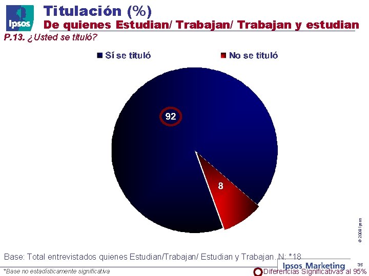 Titulación (%) De quienes Estudian/ Trabajan y estudian © 2008 Ipsos P. 13. ¿Usted