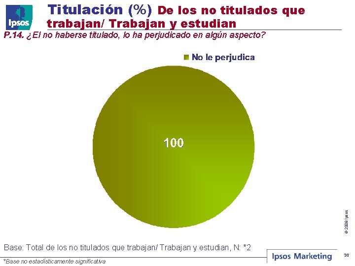 Titulación (%) De los no titulados que trabajan/ Trabajan y estudian © 2008 Ipsos