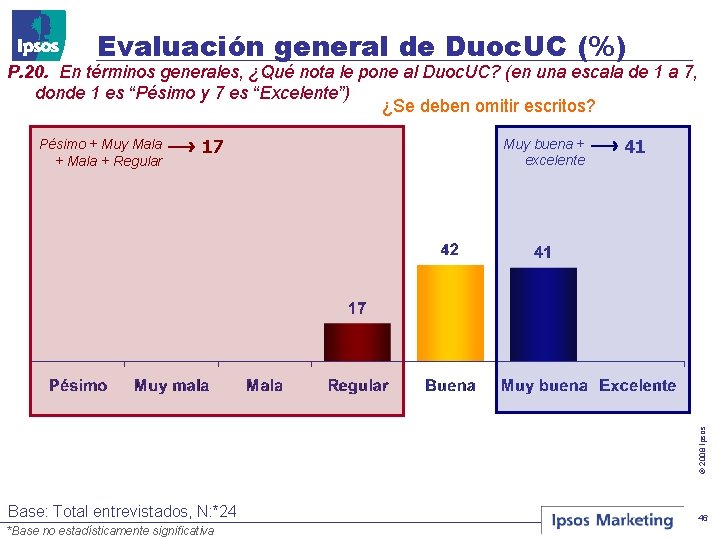 Evaluación general de Duoc. UC (%) P. 20. En términos generales, ¿Qué nota le