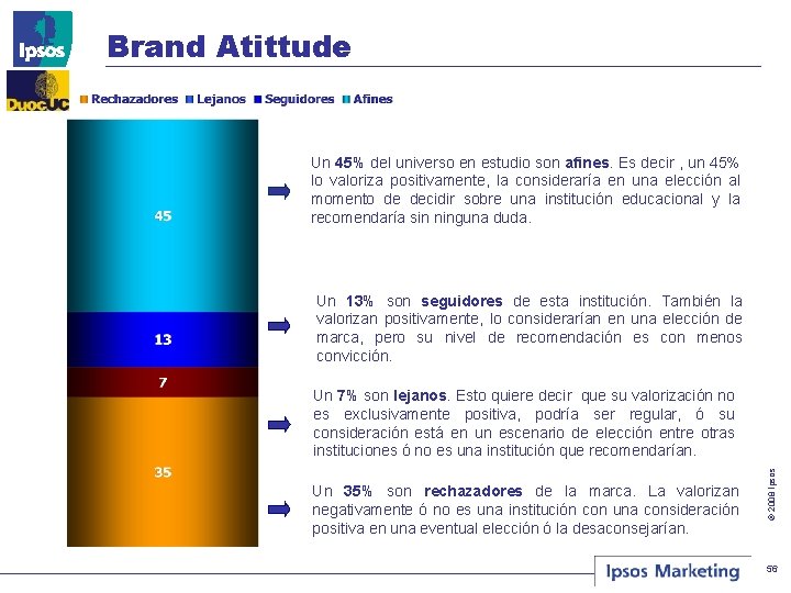 Brand Atittude Un 45% del universo en estudio son afines. Es decir , un