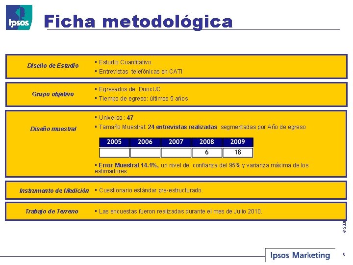 Ficha metodológica Diseño de Estudio Grupo objetivo § Estudio Cuantitativo. § Entrevistas telefónicas en