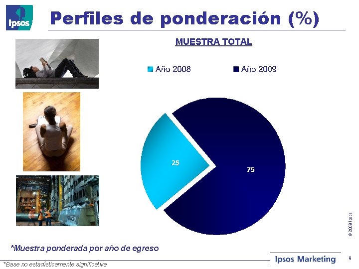 Perfiles de ponderación (%) © 2008 Ipsos MUESTRA TOTAL *Muestra ponderada por año de