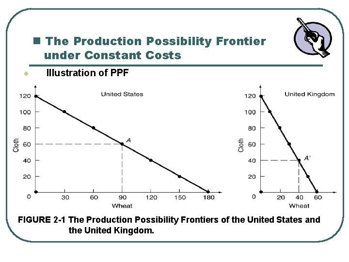 n The Production Possibility Frontier under Constant Costs l Illustration of PPF FIGURE 2