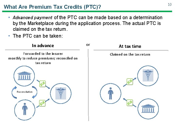 10 What Are Premium Tax Credits (PTC)? • Advanced payment of the PTC can 10 What Are Premium Tax Credits (PTC)? • Advanced payment of the PTC can