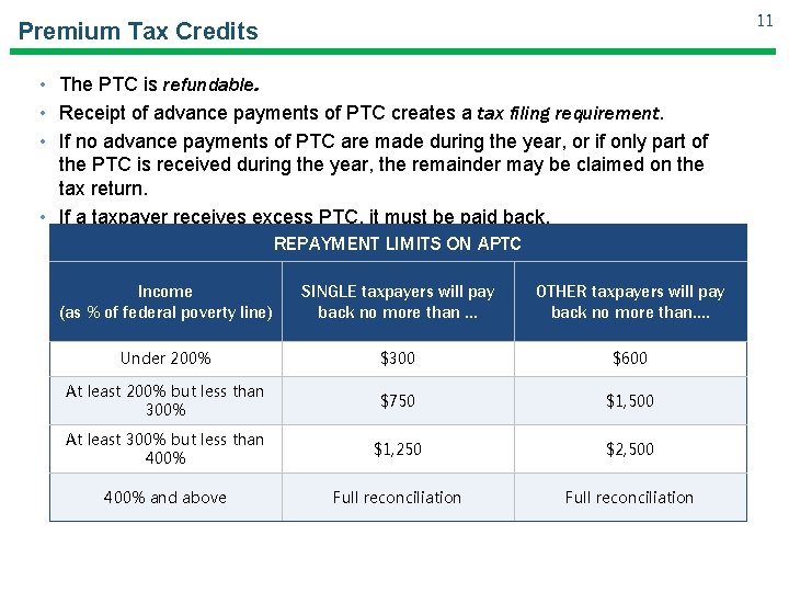 11 Premium Tax Credits • The PTC is refundable. • Receipt of advance payments 11 Premium Tax Credits • The PTC is refundable. • Receipt of advance payments