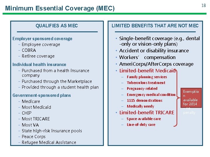 18 Minimum Essential Coverage (MEC) QUALIFIES AS MEC Employer sponsored coverage − Employee coverage 18 Minimum Essential Coverage (MEC) QUALIFIES AS MEC Employer sponsored coverage − Employee coverage