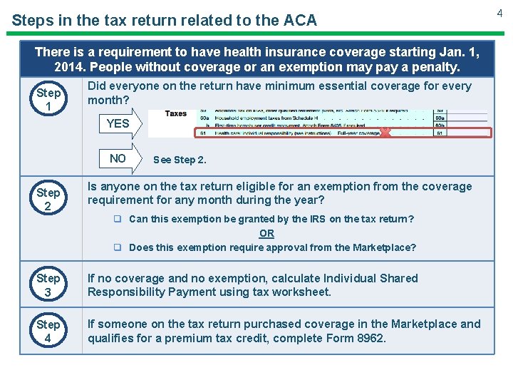 Steps in the tax return related to the ACA There is a requirement to Steps in the tax return related to the ACA There is a requirement to